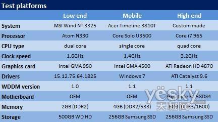 64λWindows7 RTM/Vista/XPܶԱ